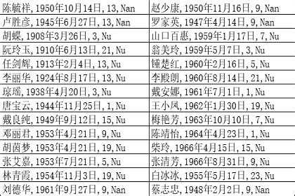 胡锦涛八字分析|名人八字资料